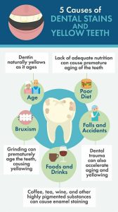 causes of yellow teeth